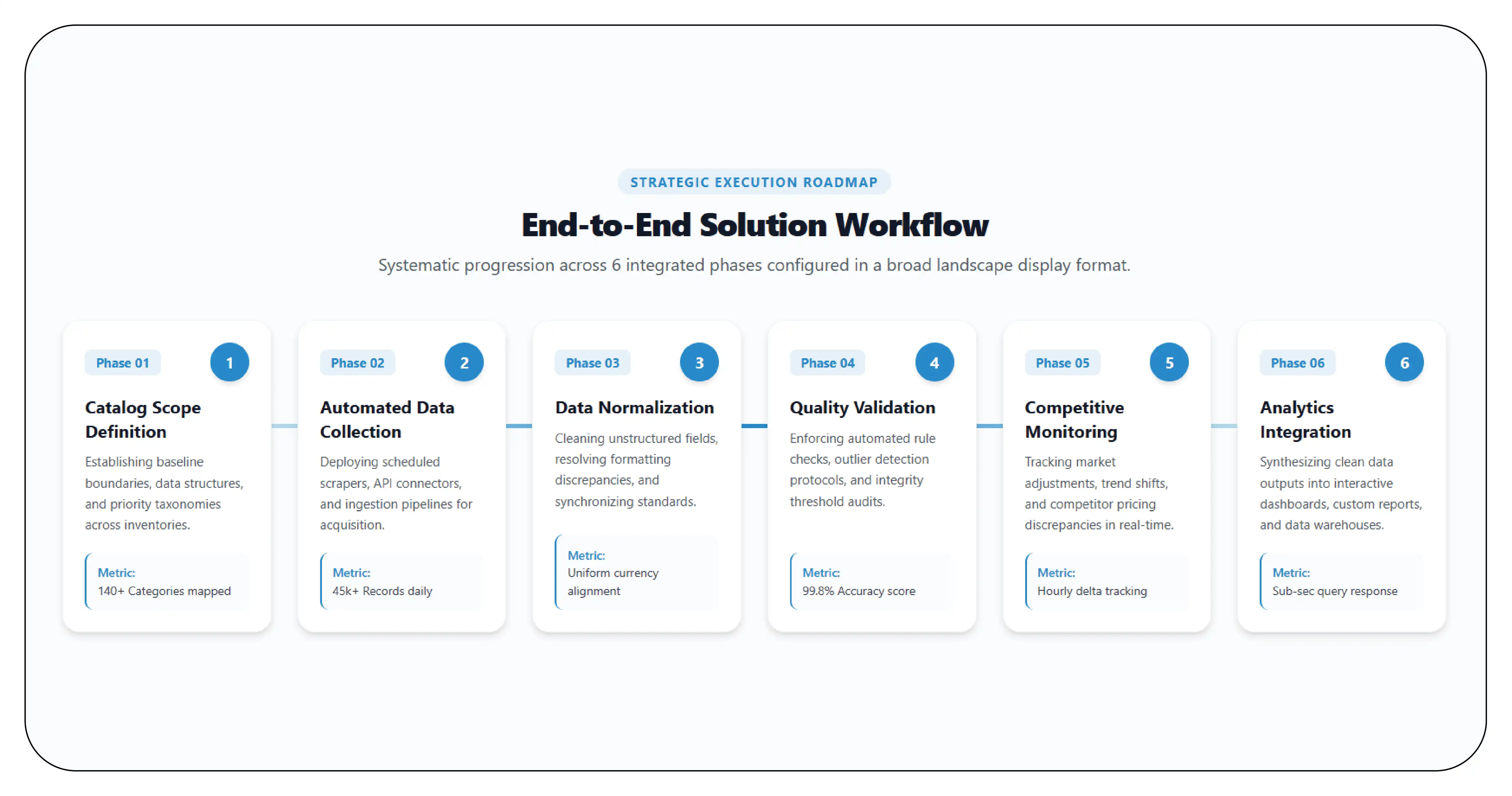 Our Solution
